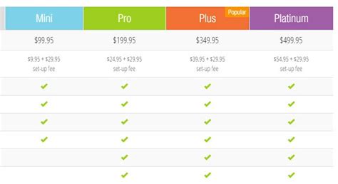 sa360 pricing|SA360 pricing tiers : r/PPC .